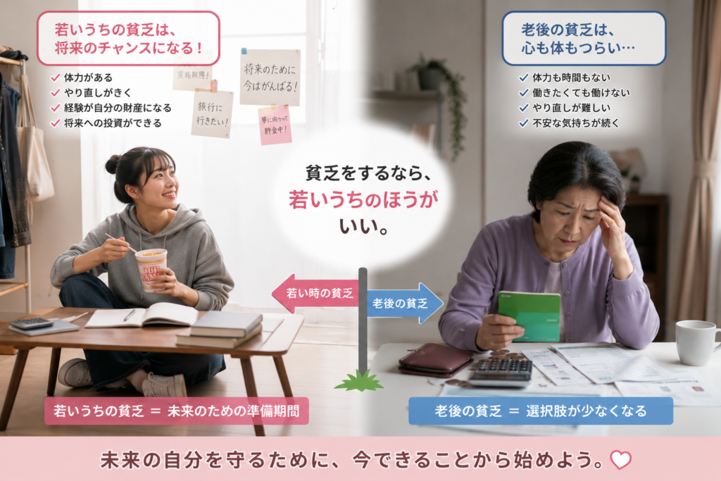 若いうちの貧乏は将来の準備期間になり老後の貧乏は選択肢が少なくなることを比較した画像