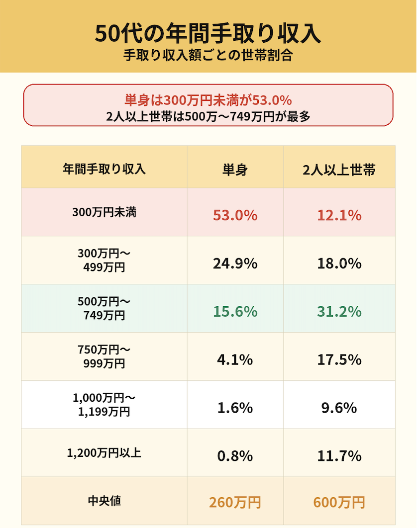 「家計の金融行動に関する世論調査2025年」
