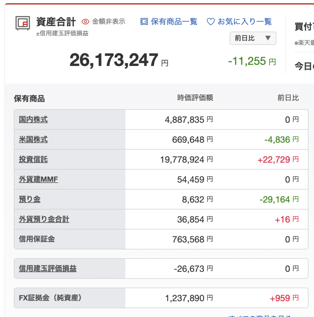 楽天証券の保有商品一覧に表示された金融資産の内訳画像