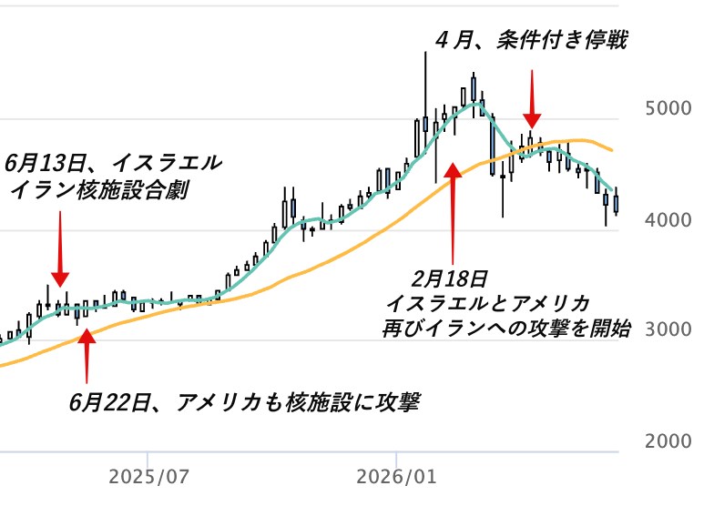 トランプ政権、アメリカとイスラエル連合とイランとの系譜
