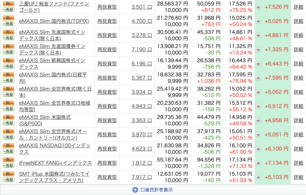 楽天証券の資産合計画面。国内株式・米国株式・投資信託を含む総資産2,708万円、評価益約706万円を表示した運用状況のスクリーンショット。