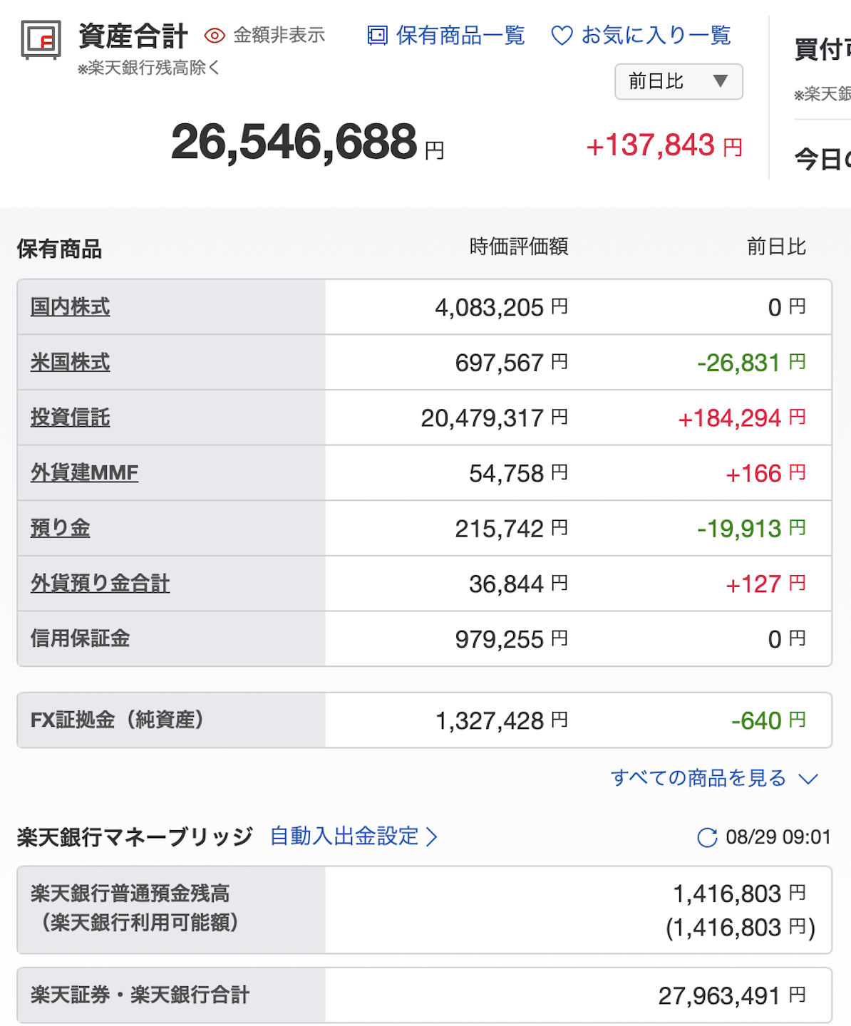 楽天証券の2026年8月29日時点の資産内訳