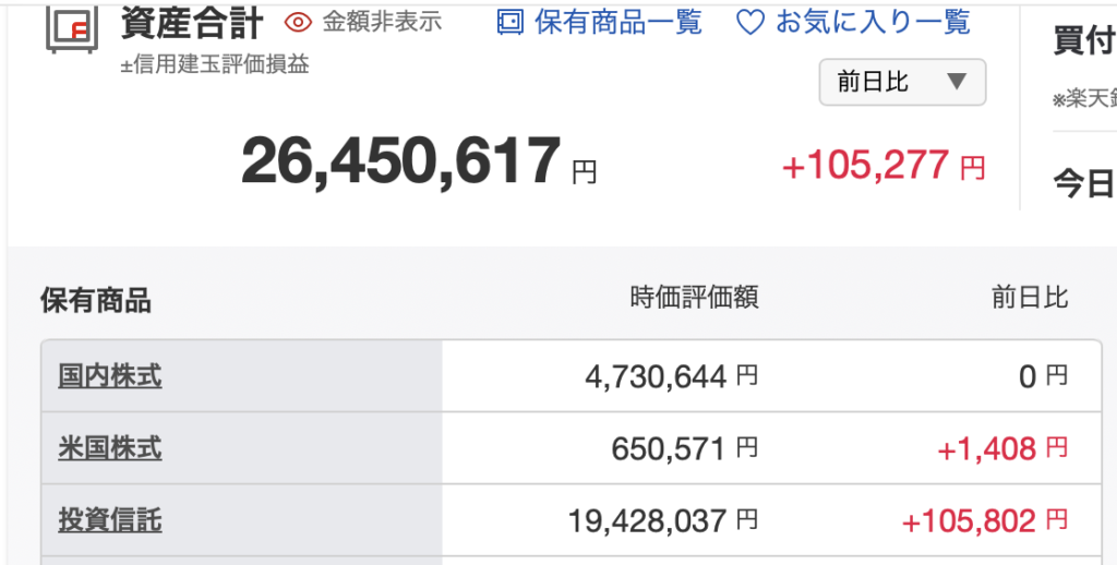 楽天証券の資産残高画面。国内株式、米国株式、投資信託などの保有資産と評価額を表示。」