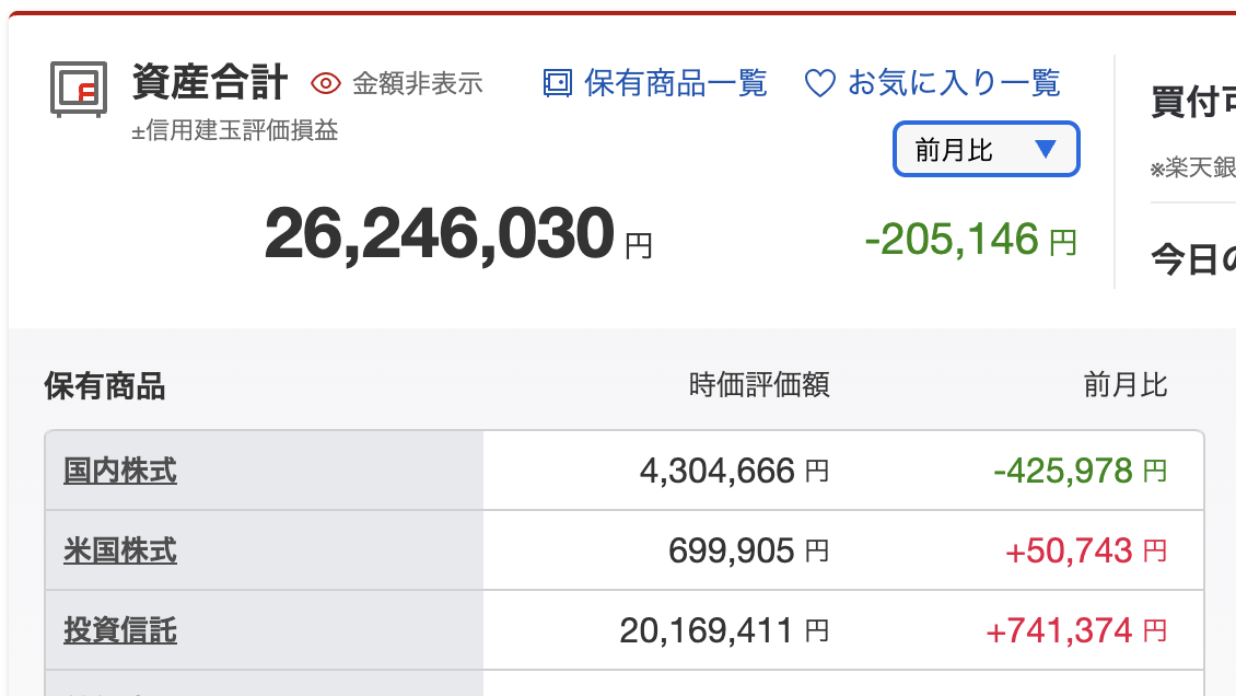 楽天証券と楽天FXを含む今週の資産内訳を表示した画面