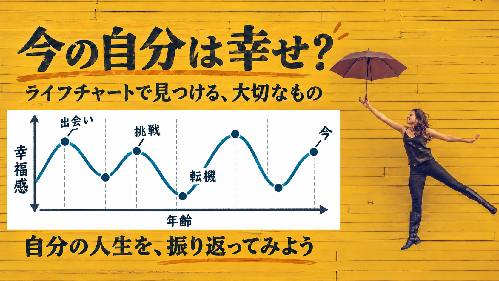 黄色い壁を背景に、幸福感の浮き沈みを示すライフチャートと、傘を持つ女性。「今の自分は幸せ？ ライフチャートで見つける、大切なもの」という見出し。
